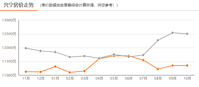 增项有建筑工程施工总承包贰级 第358页
