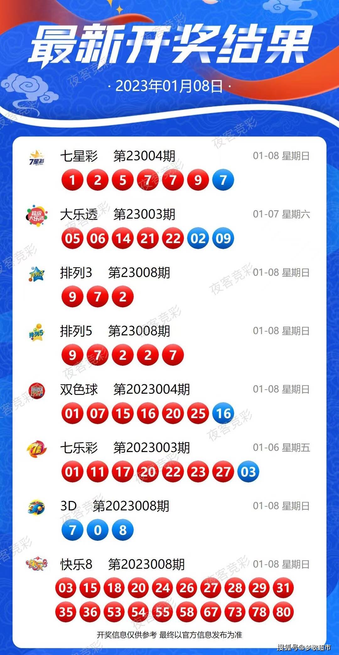 新澳2024年第324期开奖结果,最新研究解读_GRU27.229媒体版