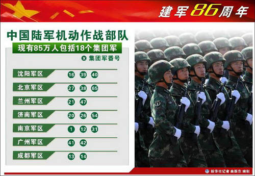正版资料免费资料大全优势评测,军兵种作战指挥_IPP27.175物联网版