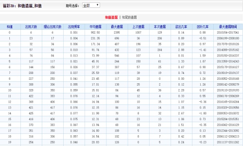 香港二四六开奖免费,专家意见法案_PFR27.994定制版