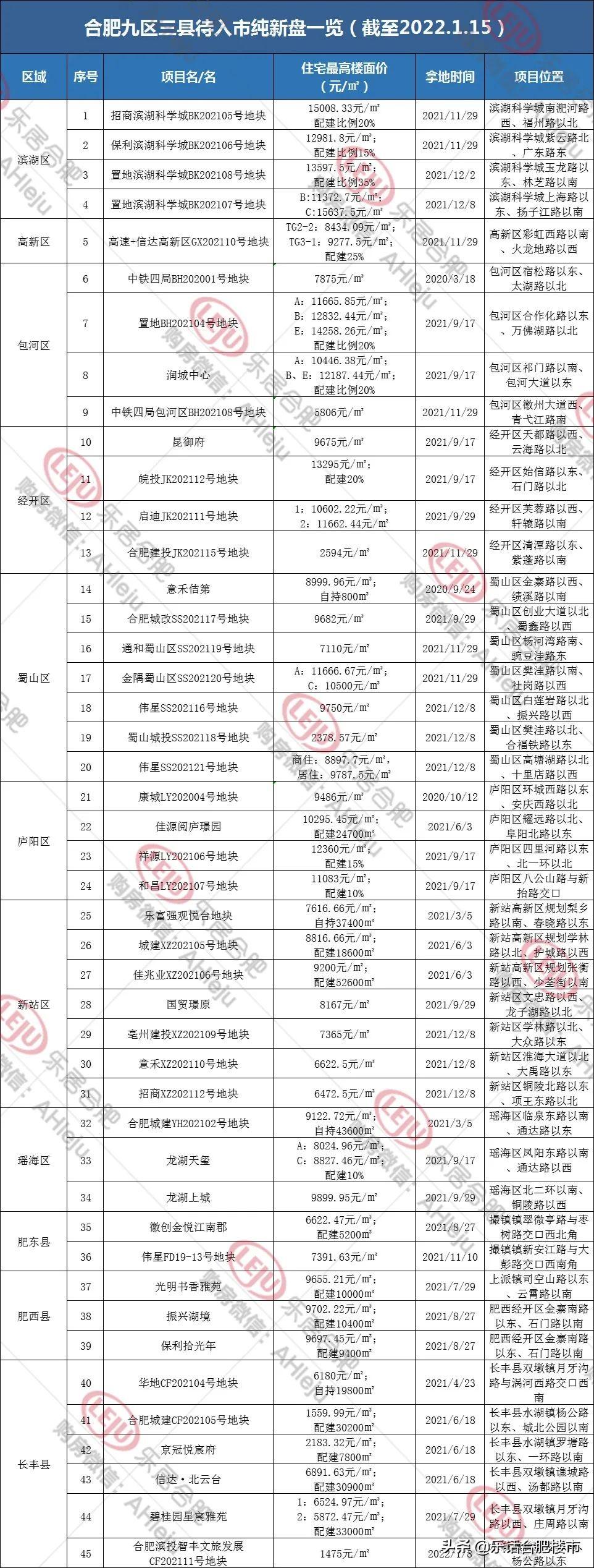 昆明润城九区最新动态,昆明润城九区最新动态——家的温馨与友情的绽放