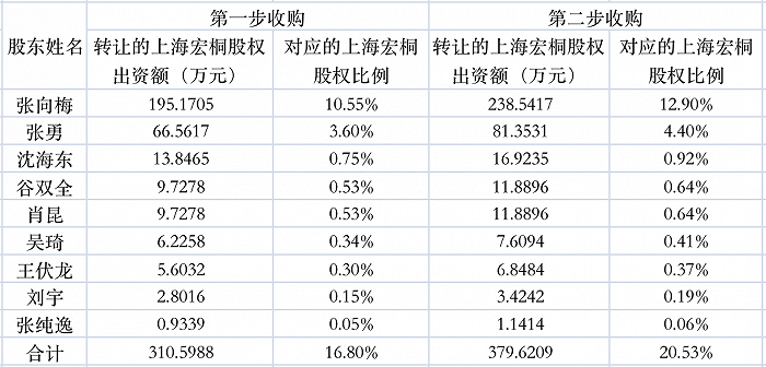 管家婆一码一肖资料,社会责任法案实施_MME81.162定向版
