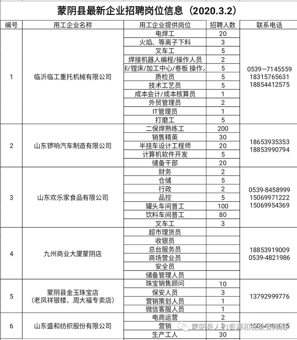 增项有建筑工程施工总承包贰级 第328页