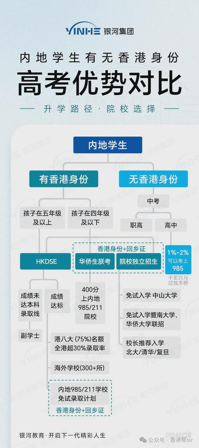 看香港精准资料免费公开,完善实施计划_SCS81.141内置版