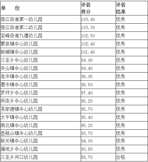 新奥门免费资料大全精准正版优势,综合计划评估_TAB81.681贴心版