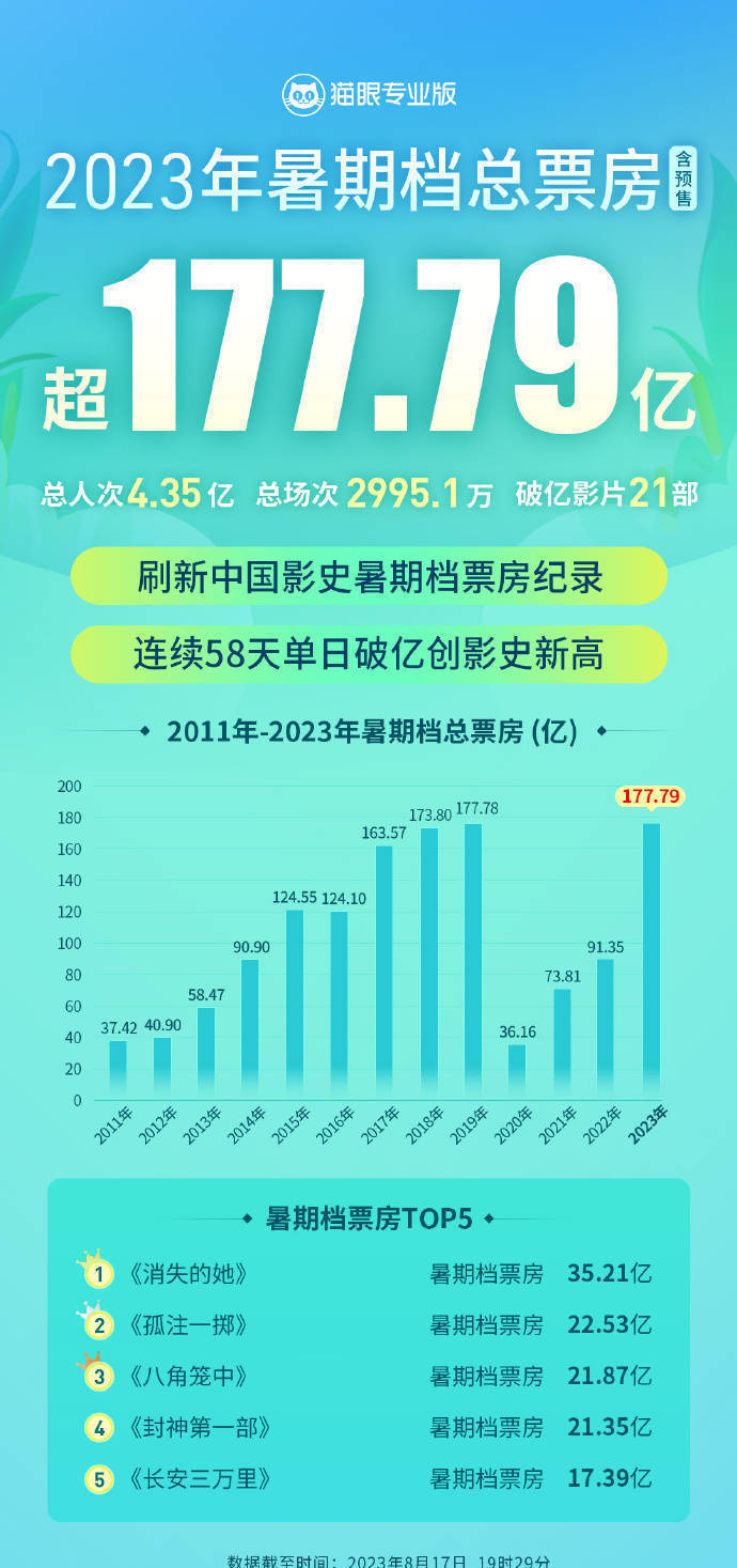 2023澳门资料大全免费54期,实地验证实施_XNK81.177社交版