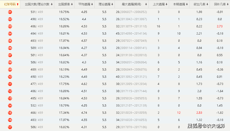 澳门码开奖结果+开奖结果,精准数据评估_KCE81.190豪华款