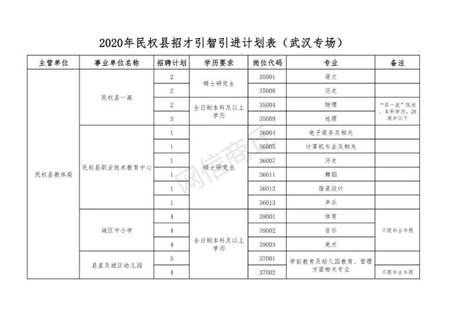 民权人才市场最新招聘,民权人才市场最新招聘🔥 热门职位等你来挑战🚀
