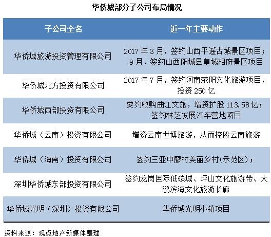 市政公用工程施工总承包贰级 第358页