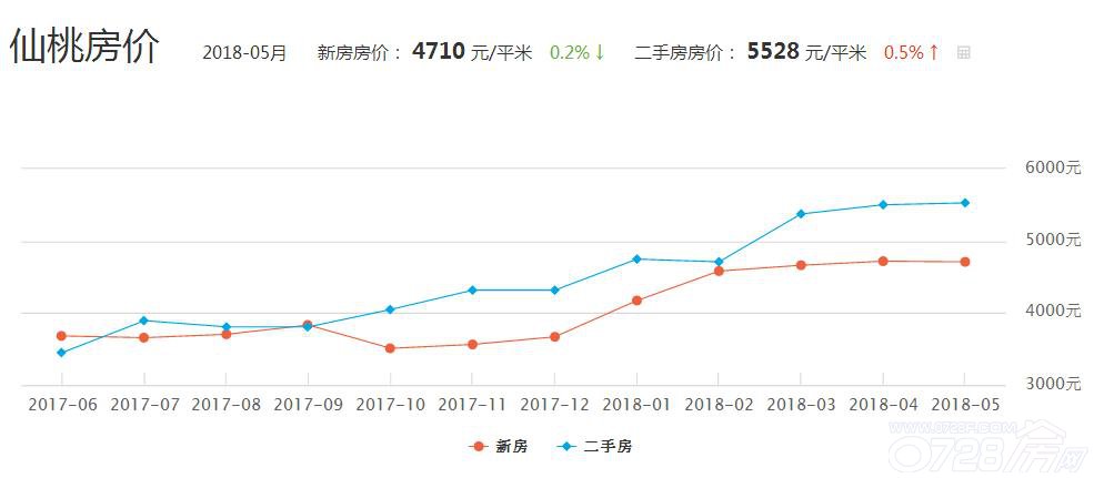 建筑装修装饰贰级 第360页