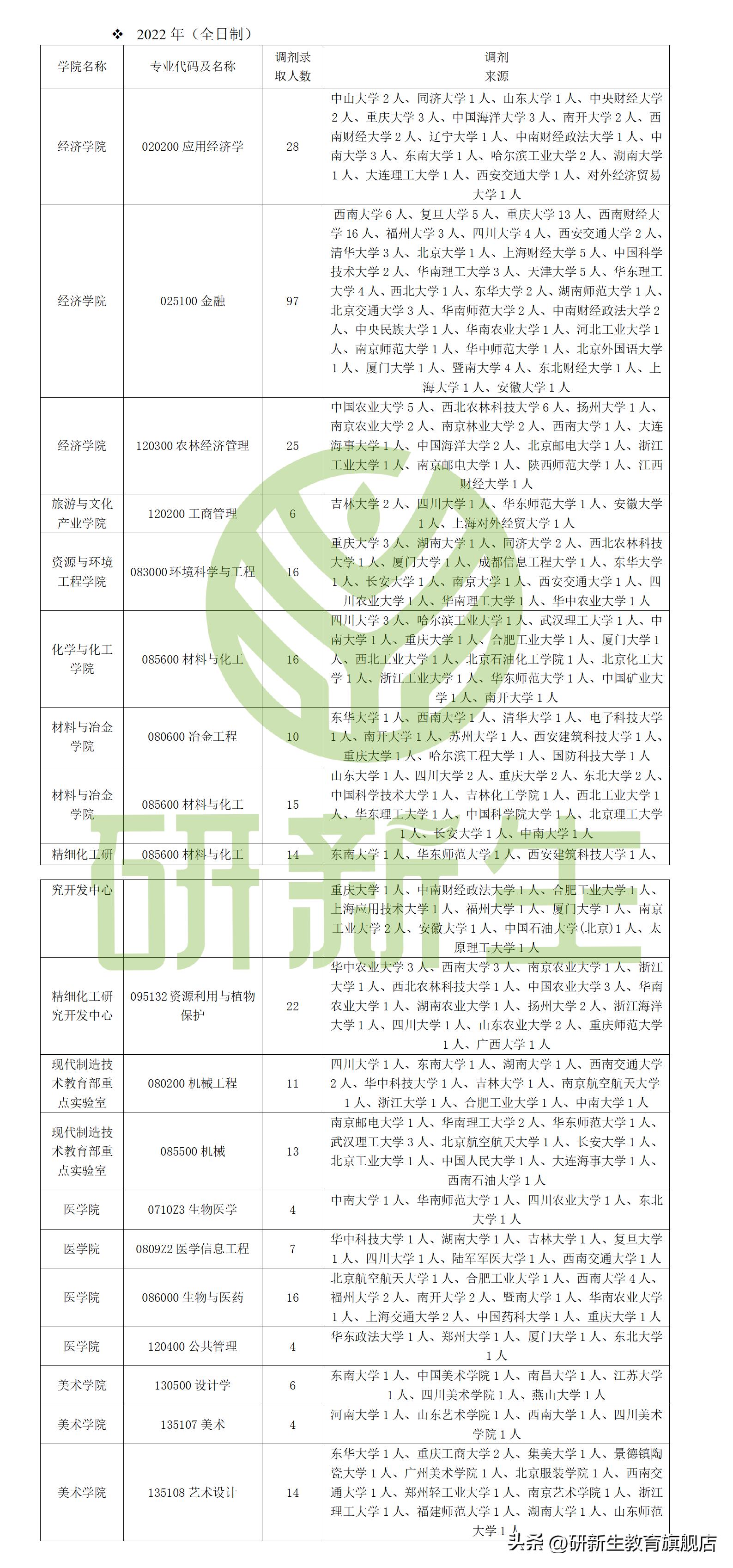 最新考研调剂信息官网,最新考研调剂信息官网的奇妙之旅