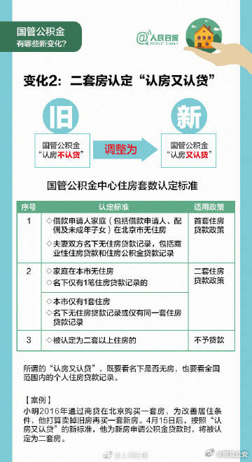 联名买房最新政策,联名买房最新政策，一场探索自然美景的轻松之旅