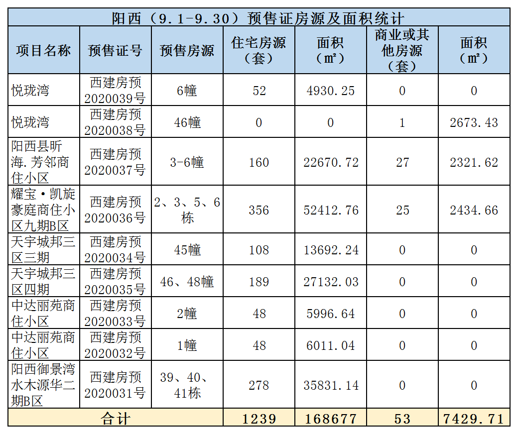 阳江城南房价最新评论,阳江城南房价最新评论，科技重塑居住梦想，城南新楼盘引领未来生活潮流