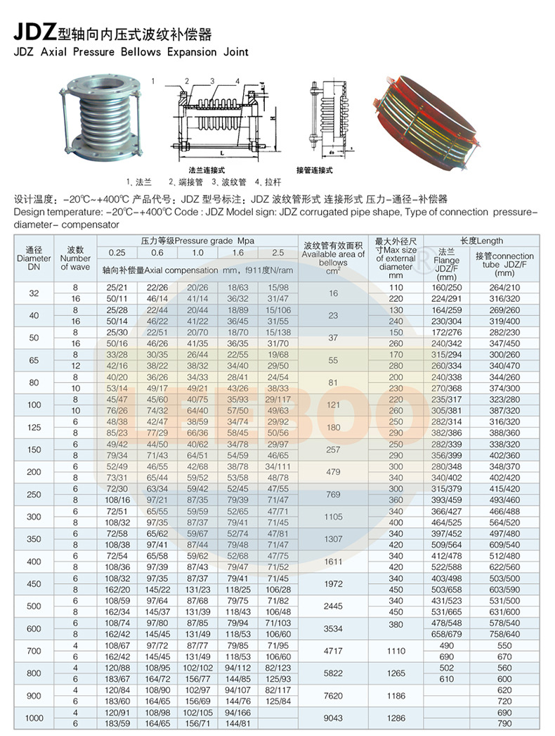 膨胀节最新标准,膨胀节最新标准——科技重塑生活，膨胀节引领革新潮流