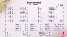 市政公用工程施工总承包贰级 第315页