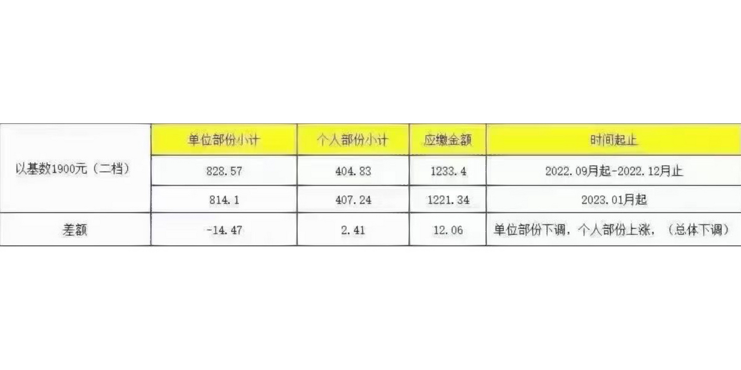 最新缴纳社保,最新缴纳社保，启程探索自然美景的治愈之旅