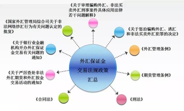最新外汇法,最新外汇法，开启全球金融之旅的明灯与钥匙