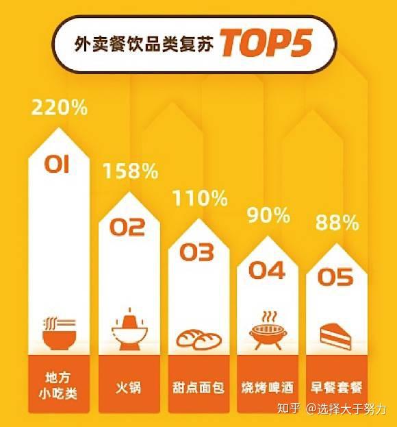 最新外卖形式,最新外卖形式，小巷中的隐藏美食宝藏