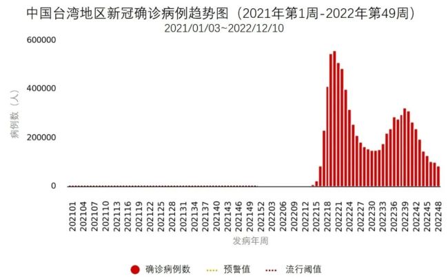 2024年11月新冠高峰期,科学依据解析_计算版29.966