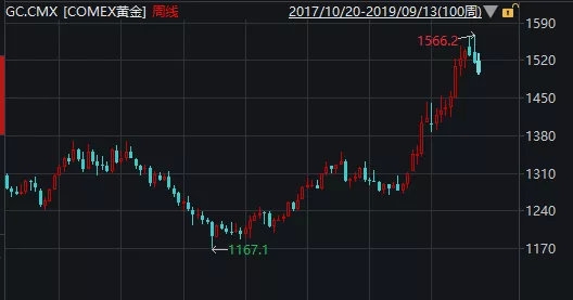 金色行情,金色行情，小巷中的隐秘宝藏