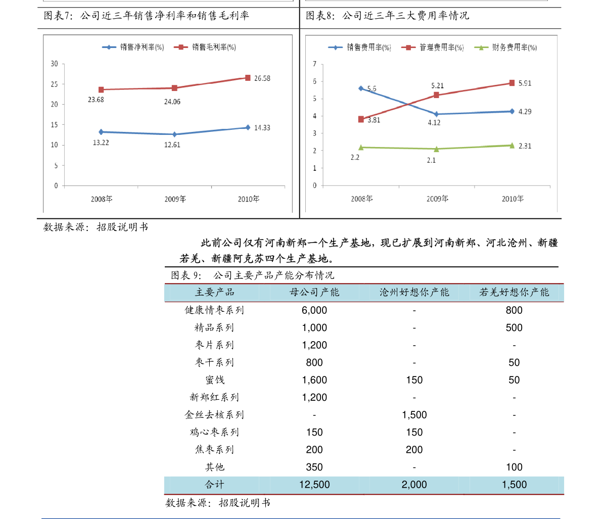 增项有建筑工程施工总承包贰级 第226页