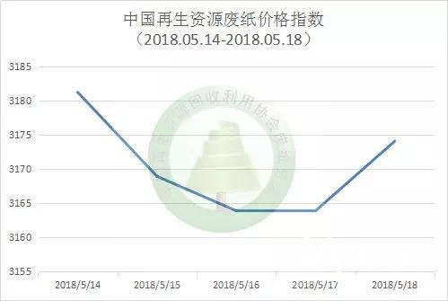 湖南废纸价格最新行情,湖南废纸价格最新行情，一场自然美景的心灵之旅