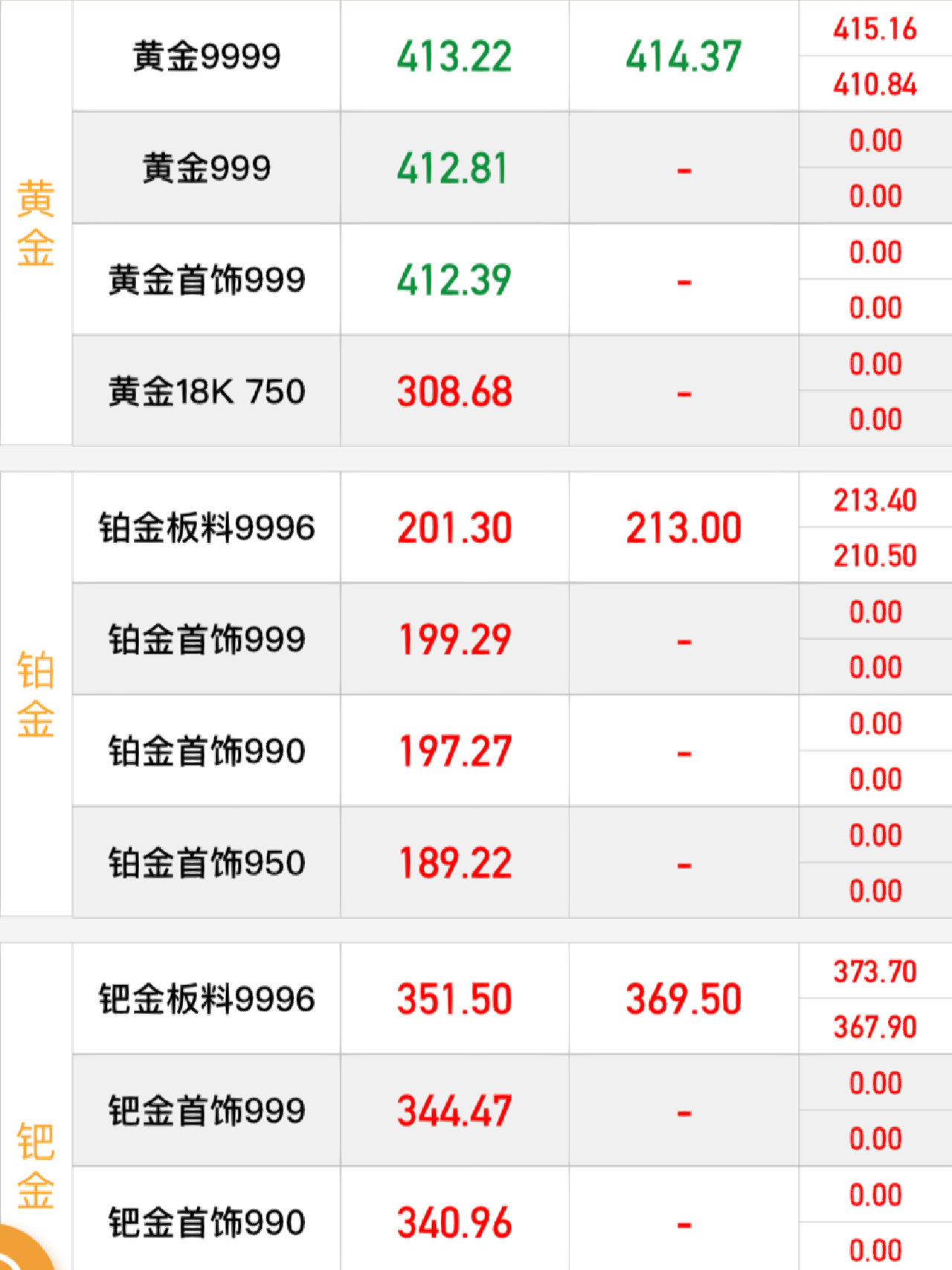 今日中金黄金股市行情,今日中金黄金股市行情下的隐秘宝藏——小巷中的特色小店探秘
