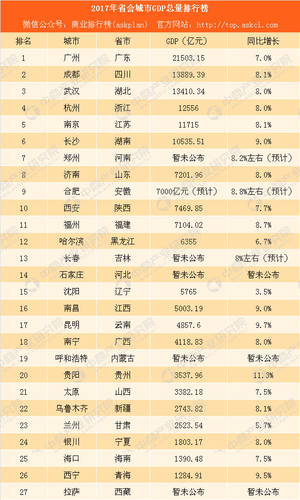 2017年最新城市排行榜,2017年最新城市排行榜，变化、学习与自信的力量