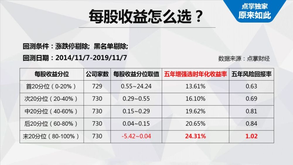 股票收益图,股票收益图，揭秘股市盈利的秘密📈💎