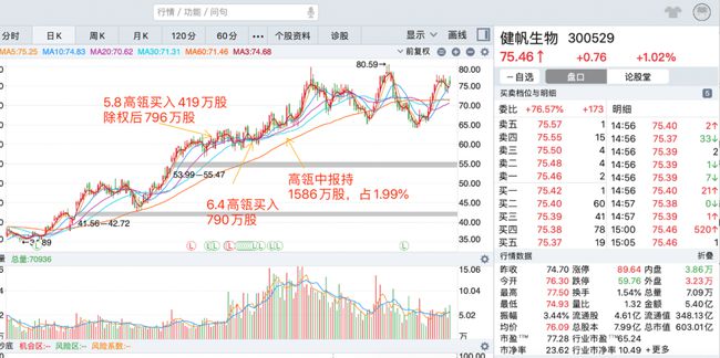 健帆生物股票,健帆生物股票，深度解析与前景展望