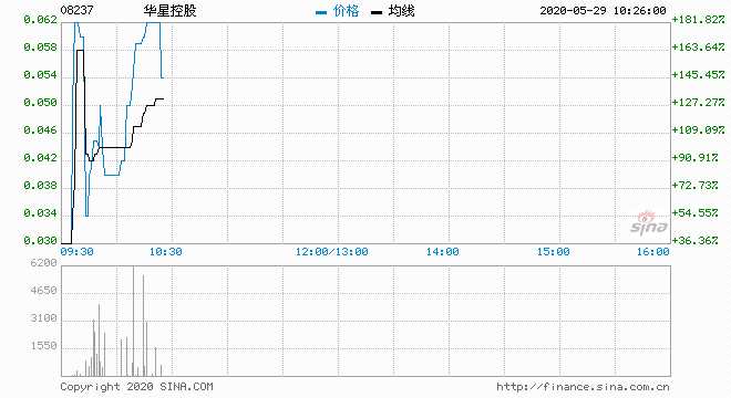 华星股票,华星股票，追溯其背景、重要事件与地位