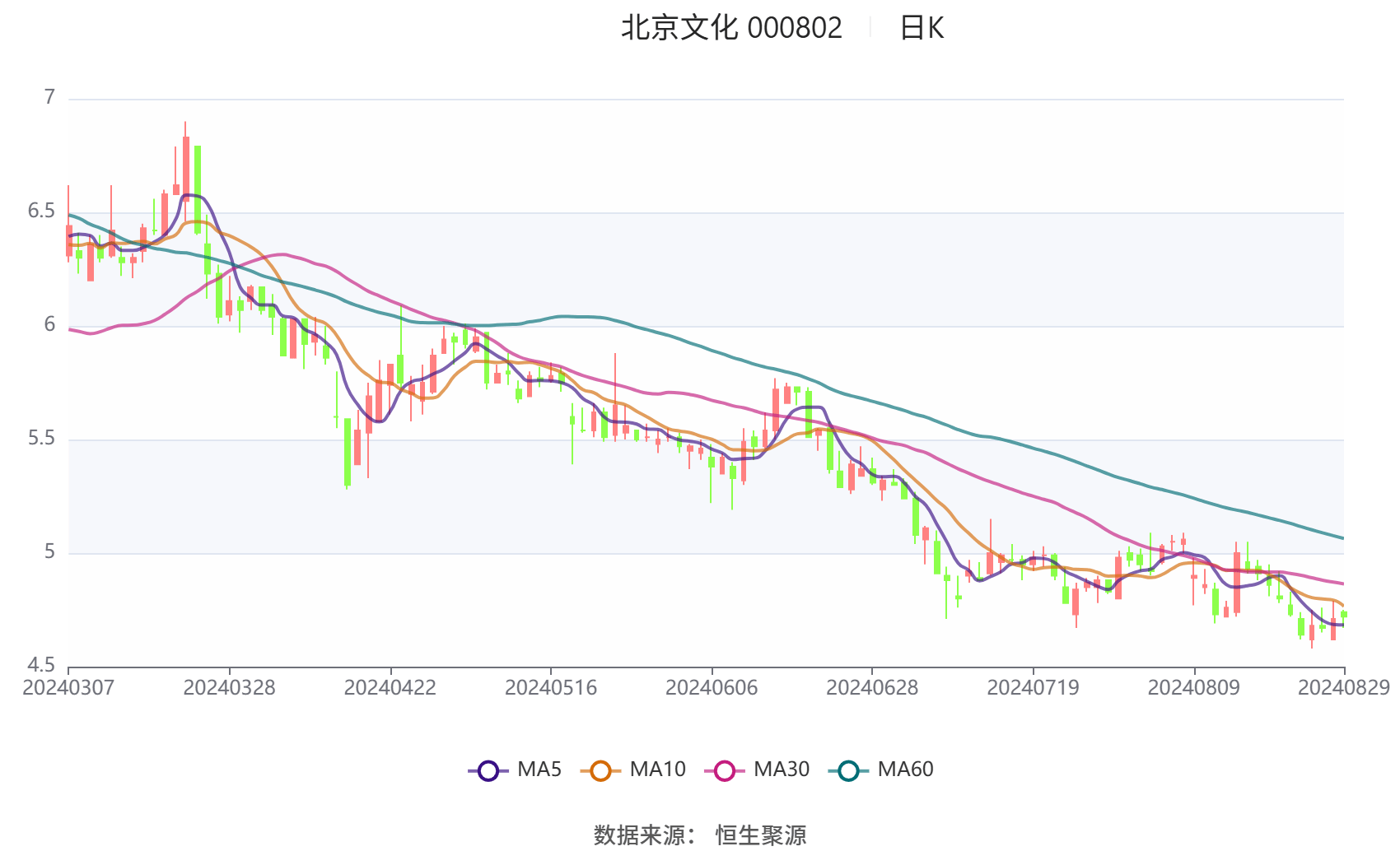 000802北京文化股票,📈🚀 000802北京文化股票，探索古都的金融魅力 🏮🎉