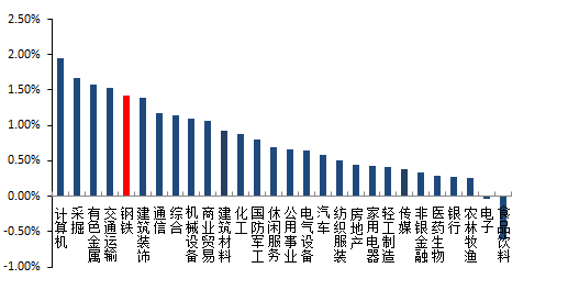 期货钢材实时行情,期货钢材实时行情大揭秘📈🚀