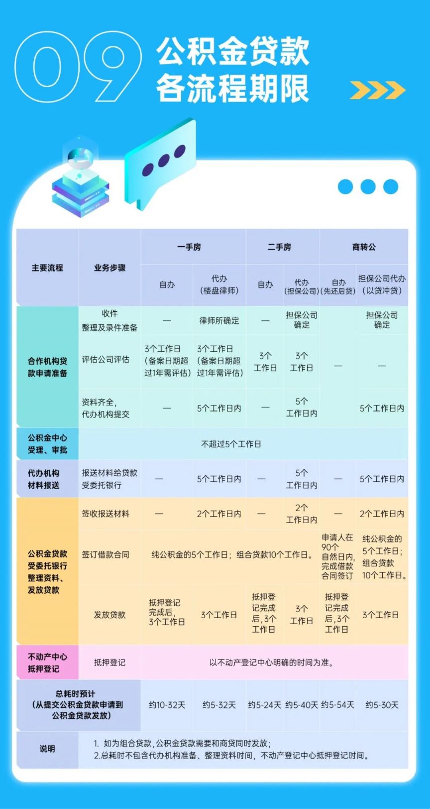 最新公积金贷款,最新公积金贷款，政策解读与贷款指南