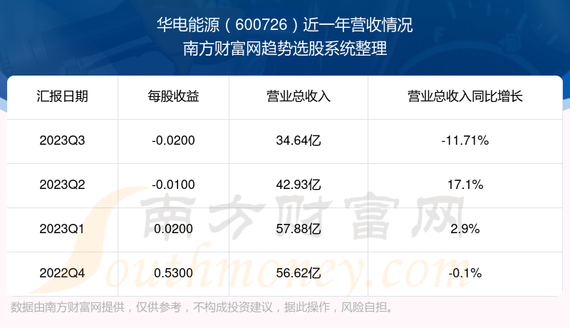 增项有建筑工程施工总承包贰级 第205页