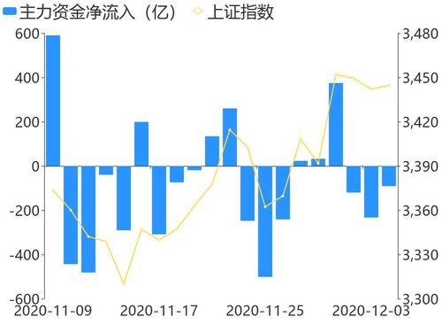股票资金流入,股票资金流入，学习、变化与自信的良性循环