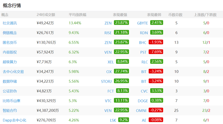 btm最新行情,BTM最新行情探秘，小巷中的隐秘美味