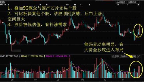 通信类股票,通信类股票，投资的热土与挑战并存