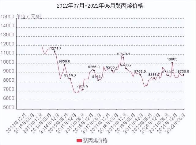 市政公用工程施工总承包贰级 第238页