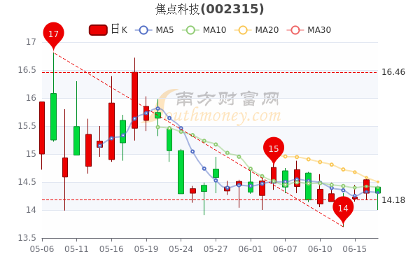 焦点科技 股票,焦点科技股票，掌握未来投资趋势的关键