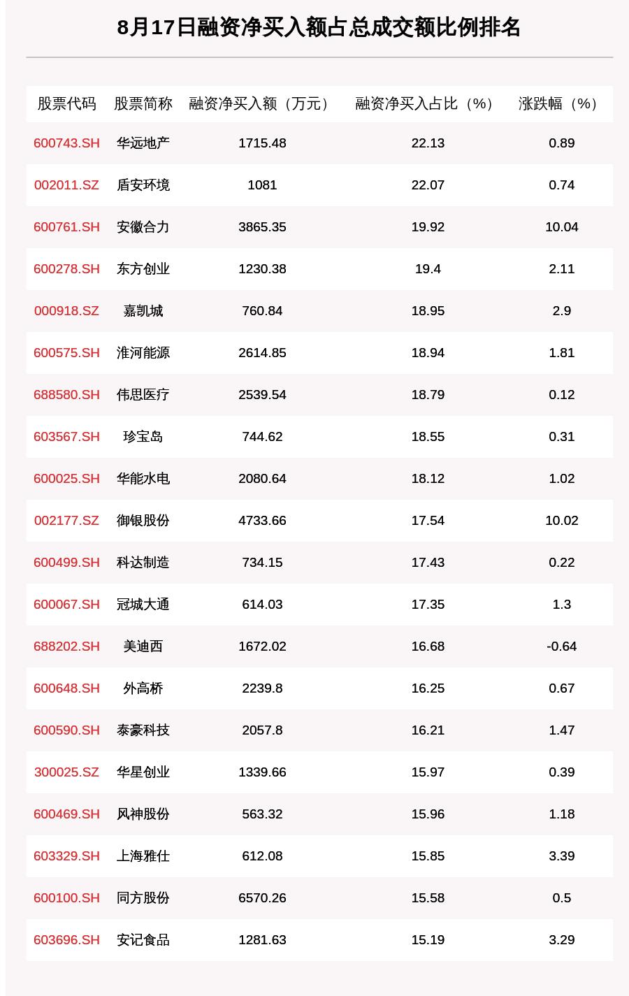 融资买入的股票好不好,融资买入的股票好不好？点燃你的投资热情，开启全新人生篇章！