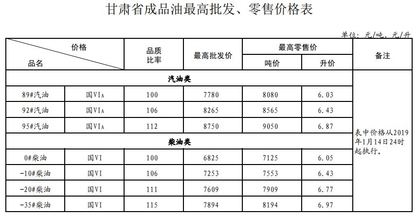 油价格多少钱一升,油价格多少钱一升，深入分析与个人观点