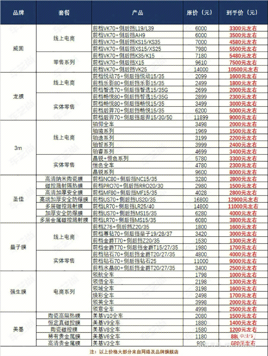 建筑装修装饰贰级 第226页