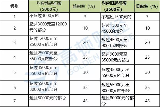 最新税收计算方法,最新税收计算下的奇妙一天