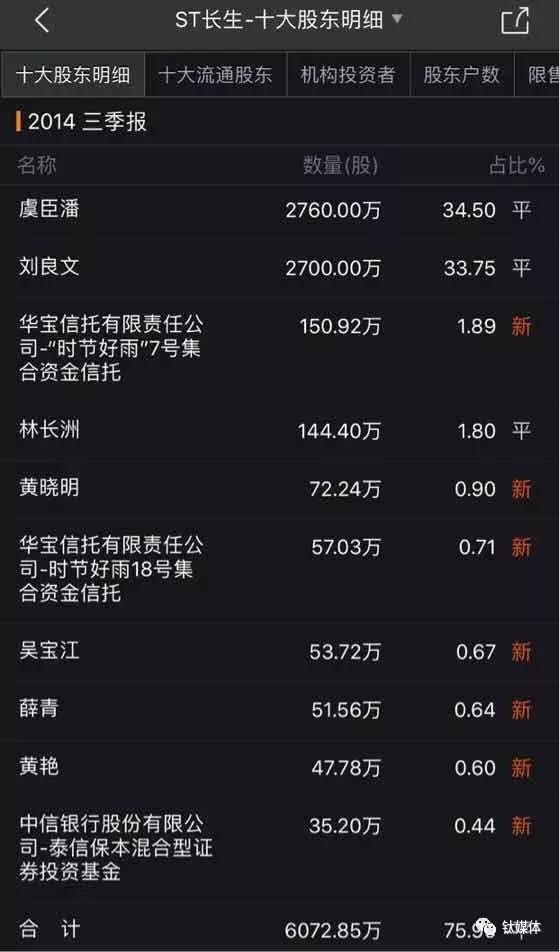 黄海最新持股情况,黄海最新持股情况详解，如何查询与分析持股结构