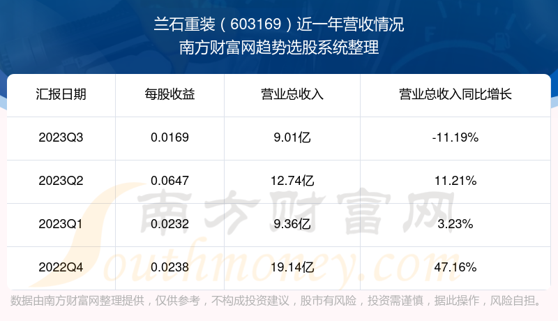 兰石股票,兰石股票与家的温馨故事