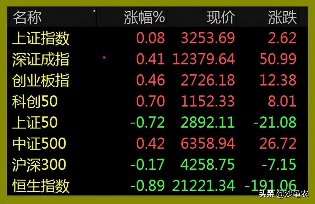 今天股市最新消息,今天股市最新消息，市场走势、影响与特定时代的地位