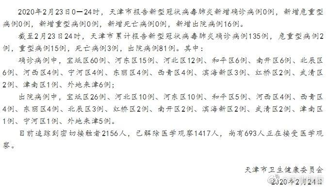 天津肺炎疫情最新进展,天津肺炎疫情最新进展，变化中的力量，希望之光照亮前行之路