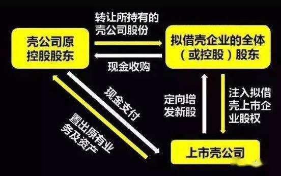 空壳公司怎么上市的,空壳公司如何上市——揭秘上市之路的三大要点