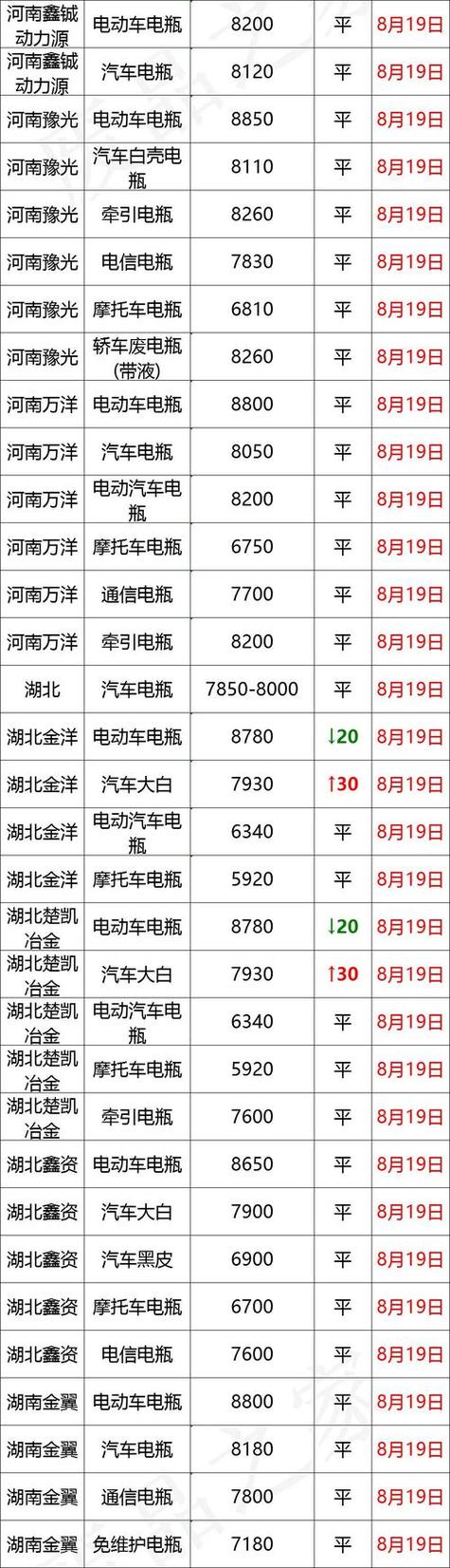 汽车电瓶价格表,汽车电瓶价格表，深入了解汽车电瓶的价格因素